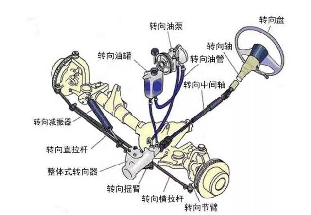 汽車常規保養液體篇：三油五液概念全解析-第3張圖片-鄭州市冠恒貿易有限公司【官方網站】-車用潤滑油服務專家