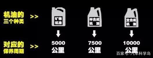 汽車常規保養液體篇：三油五液概念全解析-第5張圖片-鄭州市冠恒貿易有限公司【官方網站】-車用潤滑油服務專家
