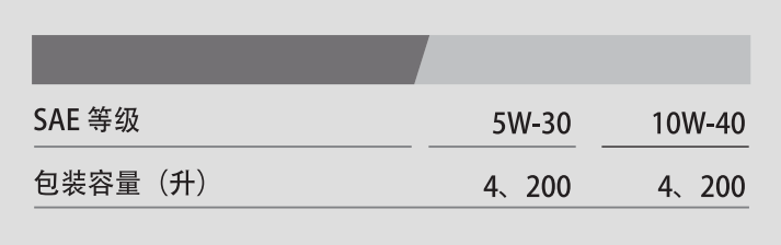 G8800 API SM 10W-40-第2張圖片-鄭州市冠恒貿(mào)易有限公司【官方網(wǎng)站】-車用潤(rùn)滑油服務(wù)專家