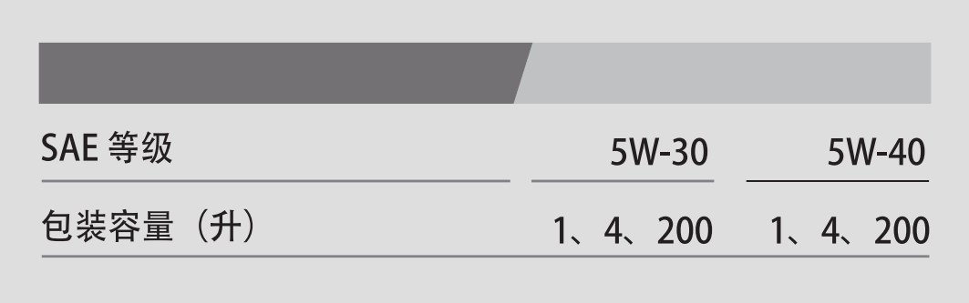 PAO C3 ACEA C3 5W-40-第3張圖片-鄭州市冠恒貿(mào)易有限公司【官方網(wǎng)站】-車用潤滑油服務專家 PAO C3 ACEA C3 5W-40-第3張圖片-鄭州市冠恒貿(mào)易有限公司【官方網(wǎng)站】-車用潤滑油服務專家