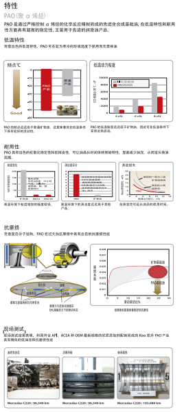 PAO1 API SN OW-30-第2張圖片-鄭州市冠恒貿易有限公司【官方網站】-車用潤滑油服務專家