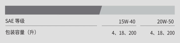 HD Power 6000 20W-50-第2張圖片-鄭州市冠恒貿(mào)易有限公司【官方網(wǎng)站】-車用潤滑油服務(wù)專家