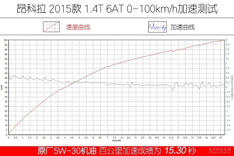 高性能新選擇 Kixx G1 dexos1 5W-30機(jī)油-第24張圖片-鄭州市冠恒貿(mào)易有限公司【官方網(wǎng)站】-車用潤(rùn)滑油服務(wù)專家 高性能新選擇 Kixx G1 dexos1 5W-30機(jī)油-第24張圖片-鄭州市冠恒貿(mào)易有限公司【官方網(wǎng)站】-車用潤(rùn)滑油服務(wù)專家