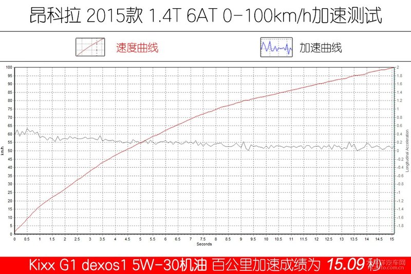 高性能新選擇 Kixx G1 dexos1 5W-30機(jī)油-第25張圖片-鄭州市冠恒貿(mào)易有限公司【官方網(wǎng)站】-車用潤(rùn)滑油服務(wù)專家 高性能新選擇 Kixx G1 dexos1 5W-30機(jī)油-第25張圖片-鄭州市冠恒貿(mào)易有限公司【官方網(wǎng)站】-車用潤(rùn)滑油服務(wù)專家