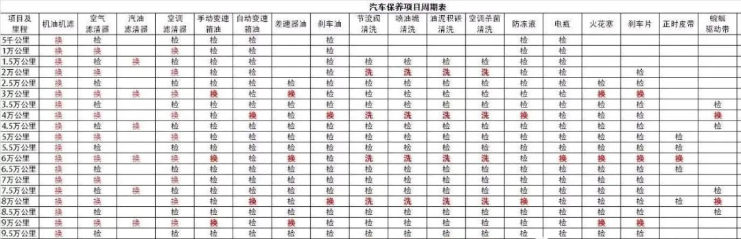 汽車維修看這篇文章就夠了！
