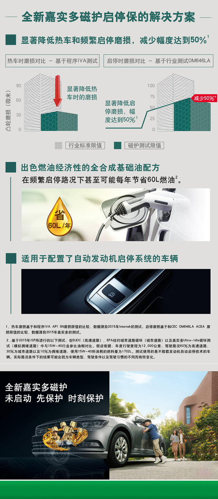 嘉實多 磁護全合成機油MAGNATEC 5W-30 SN/C3 4裝-第5張圖片-鄭州市冠恒貿易有限公司【官方網站】-車用潤滑油服務專家