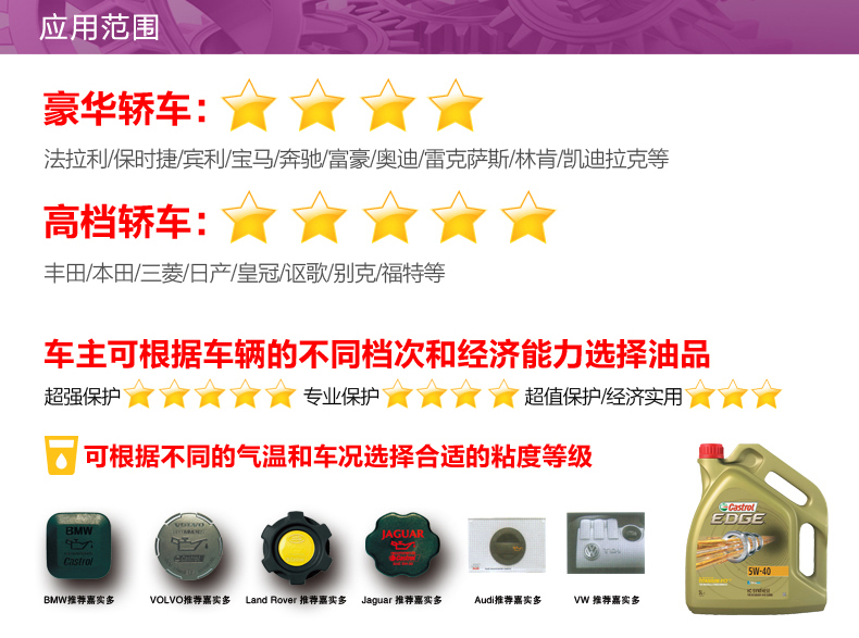 嘉實(shí)多 極護(hù) 全合成機(jī)油 FST 5W-40 C3 5L裝-第7張圖片-鄭州市冠恒貿(mào)易有限公司【官方網(wǎng)站】-車用潤(rùn)滑油服務(wù)專家