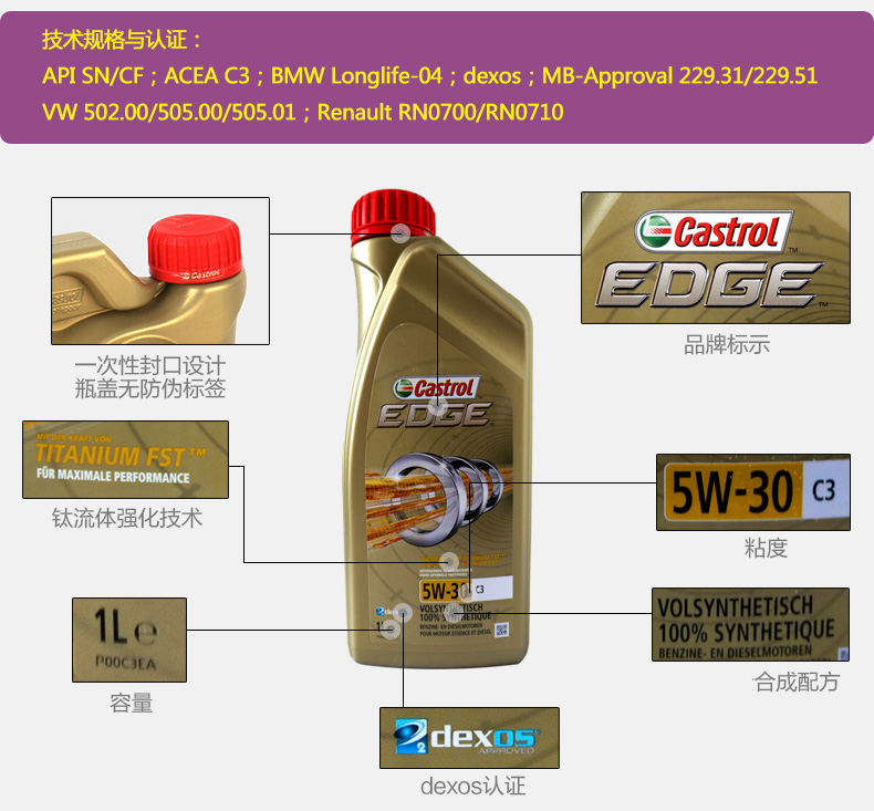 嘉實(shí)多 全合成機(jī)油 極護(hù)EDGE FST 5W-30 C3 SN 1L裝-第4張圖片-鄭州市冠恒貿(mào)易有限公司【官方網(wǎng)站】-車用潤滑油服務(wù)專家