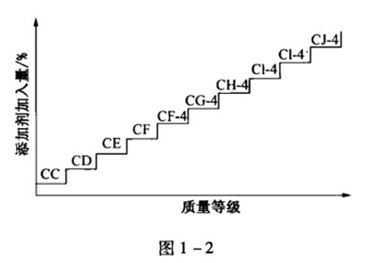 機油包裝上的 ACEA、 API都代表的什么呢？-第2張圖片-鄭州市冠恒貿易有限公司【官方網站】-車用潤滑油服務專家