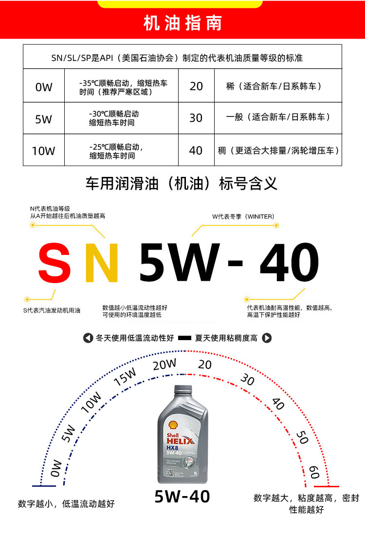 殼牌 喜力HX8 5W-40 SN PLUS 1L裝-第9張圖片-鄭州市冠恒貿易有限公司【官方網站】-車用潤滑油服務專家