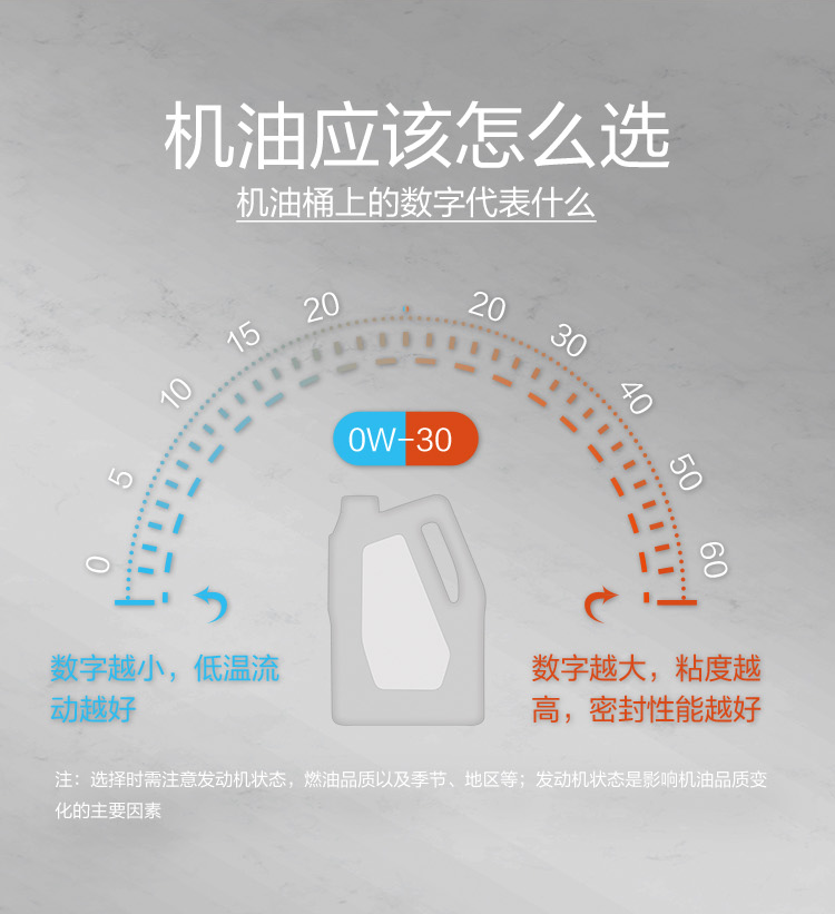 GS (Kixx) 凱升 G9900 PLUS 合成技術(shù)機油 5W-30 SP級 銀凱系列-第7張圖片-鄭州市冠恒貿(mào)易有限公司【官方網(wǎng)站】-車用潤滑油服務(wù)專家