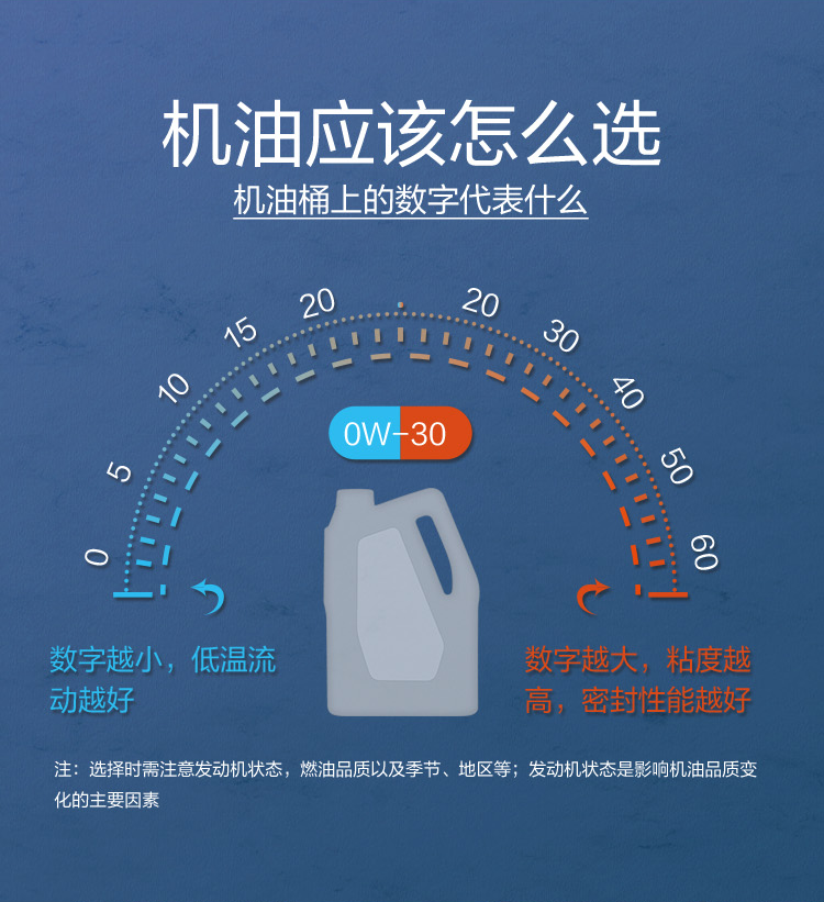 GS (Kixx) 凱升G1 ECO 全合成機油 5W-30 C3級 藍凱系列 1L-第7張圖片-鄭州市冠恒貿(mào)易有限公司【官方網(wǎng)站】-車用潤滑油服務(wù)專家