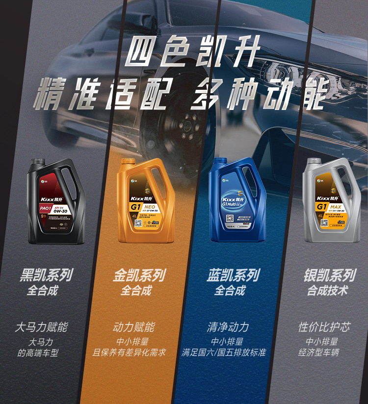 GS (Kixx) 凱升G1 ECO 全合成機油 5W-30 C3級 藍凱系列 1L-第9張圖片-鄭州市冠恒貿(mào)易有限公司【官方網(wǎng)站】-車用潤滑油服務(wù)專家