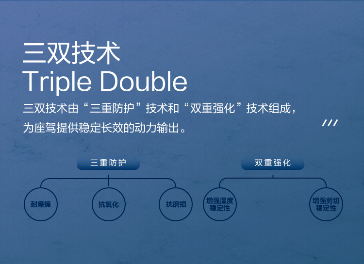 GS (Kixx) 凱升G1 ECO 全合成機油 5W-30 C3級 藍凱系列 4L-第3張圖片-鄭州市冠恒貿(mào)易有限公司【官方網(wǎng)站】-車用潤滑油服務(wù)專家