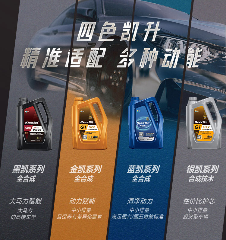 GS (Kixx) 凱升PAO全合成機油 5W-30 A3B4級 黑凱系列 1L-第10張圖片-鄭州市冠恒貿易有限公司【官方網站】-車用潤滑油服務專家