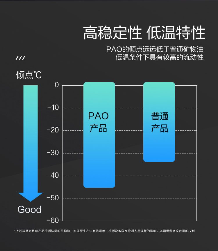 GS (Kixx) 凱升PAO全合成機油 5W-40 A3B4級 黑凱系列 1L-第3張圖片-鄭州市冠恒貿易有限公司【官方網(wǎng)站】-車用潤滑油服務專家