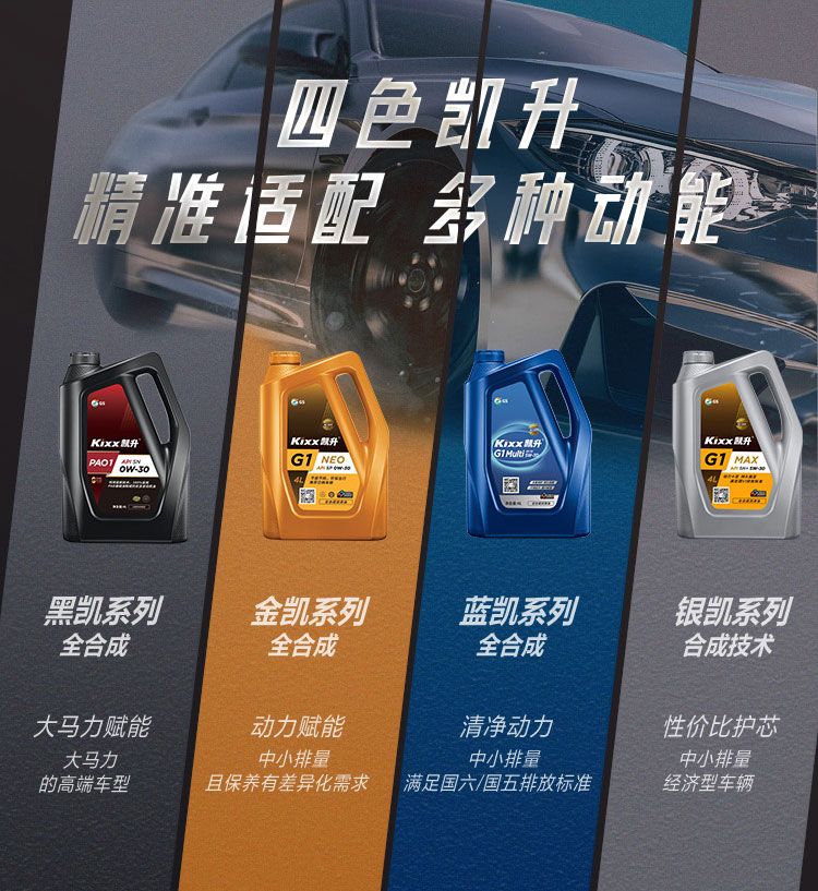 GS (Kixx)凱升 100%PAO全合成機油 0W-30 SN級 黑凱系列 4L-第10張圖片-鄭州市冠恒貿易有限公司【官方網站】-車用潤滑油服務專家