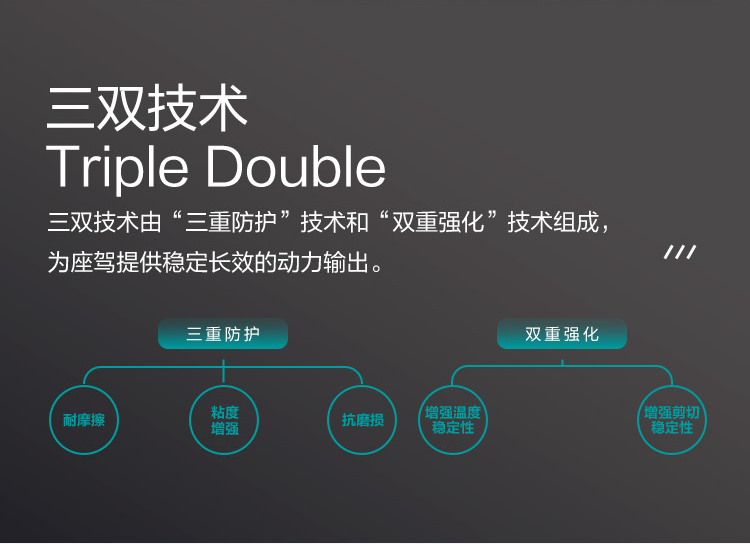 GS (Kixx) 凱升 ATF Multi 8 自動變速箱油 8-10速-第3張圖片-鄭州市冠恒貿易有限公司【官方網站】-車用潤滑油服務專家